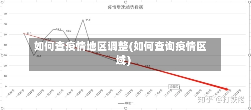 如何查疫情地区调整(如何查询疫情区域)-第2张图片