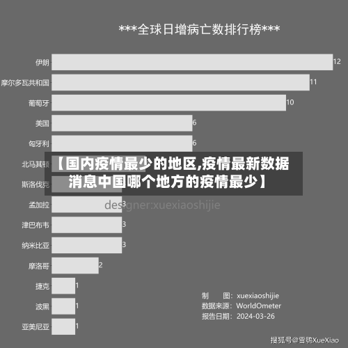 【国内疫情最少的地区,疫情最新数据消息中国哪个地方的疫情最少】-第3张图片