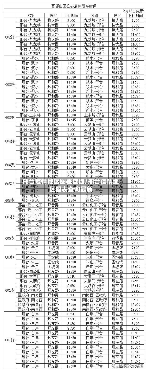 邢台疫情地区图表查询/邢台疫情地区图表查询最新