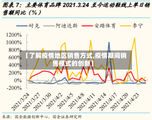 【了解疫情地区销售方式,疫情期间销售模式的创新】