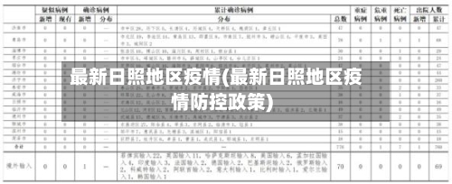 最新日照地区疫情(最新日照地区疫情防控政策)
