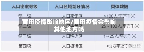 莆田疫情影响地区/莆田疫情会影响其他地方吗
