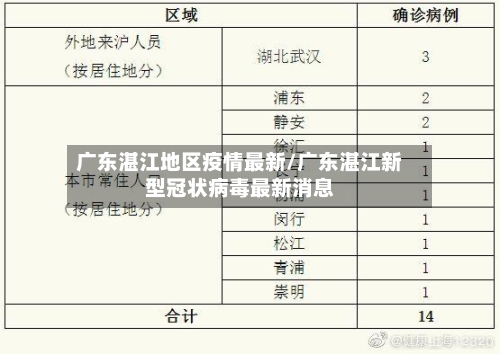 广东湛江地区疫情最新/广东湛江新型冠状病毒最新消息
