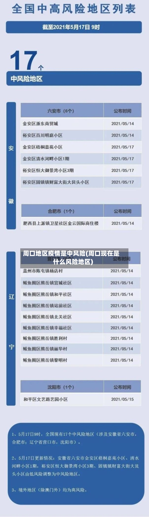 周口地区疫情是中风险(周口现在是什么风险地区)