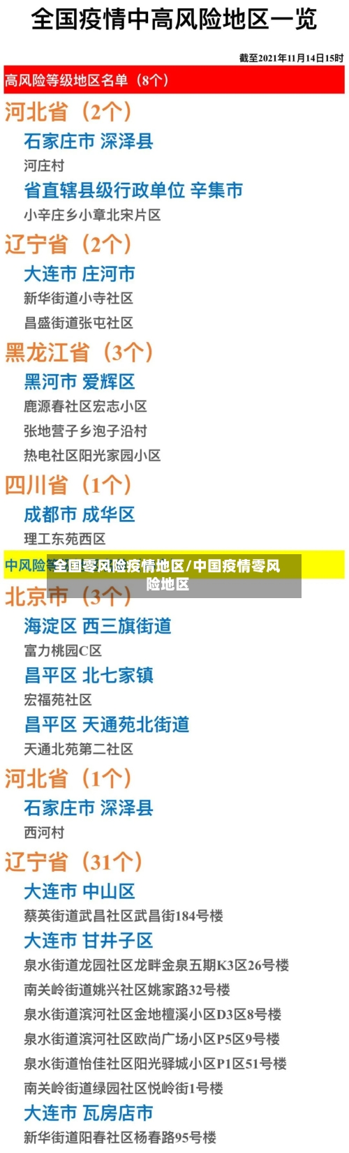 全国零风险疫情地区/中国疫情零风险地区