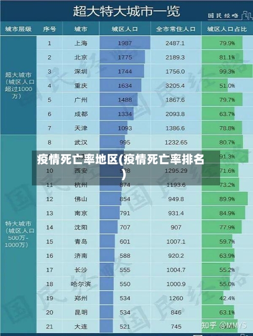 疫情死亡率地区(疫情死亡率排名)