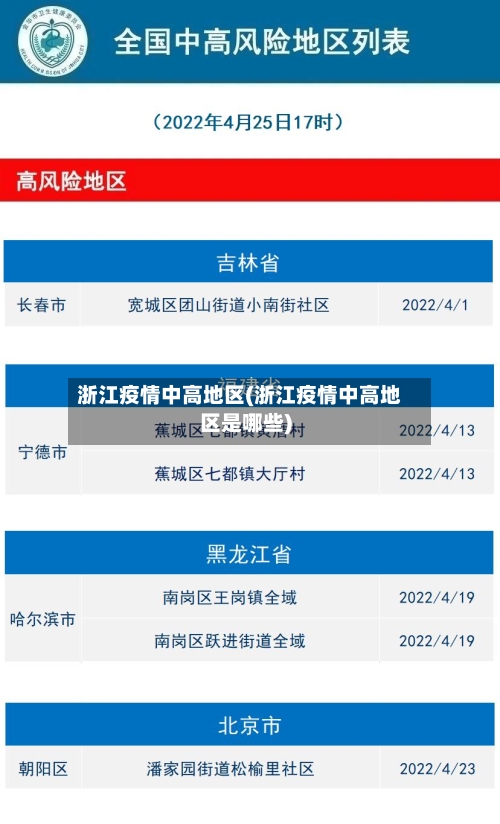 浙江疫情中高地区(浙江疫情中高地区是哪些)-第3张图片