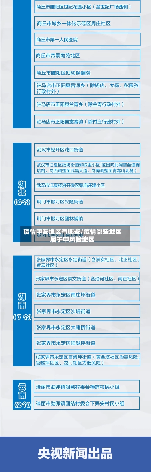 疫情中发地区有哪些/疫情哪些地区属于中风险地区