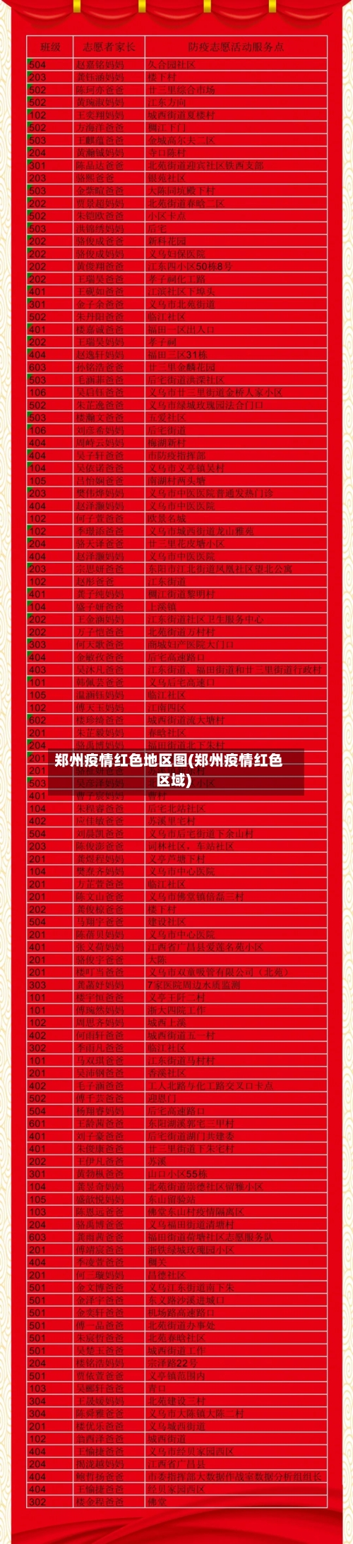 郑州疫情红色地区图(郑州疫情红色区域)