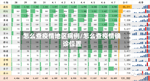 怎么查疫情地区病例/怎么查疫情确诊位置