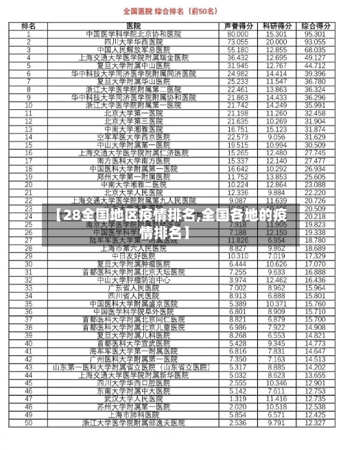 【28全国地区疫情排名,全国各地的疫情排名】-第2张图片