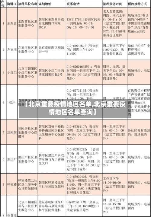 【北京重要疫情地区名单,北京重要疫情地区名单查询】-第2张图片