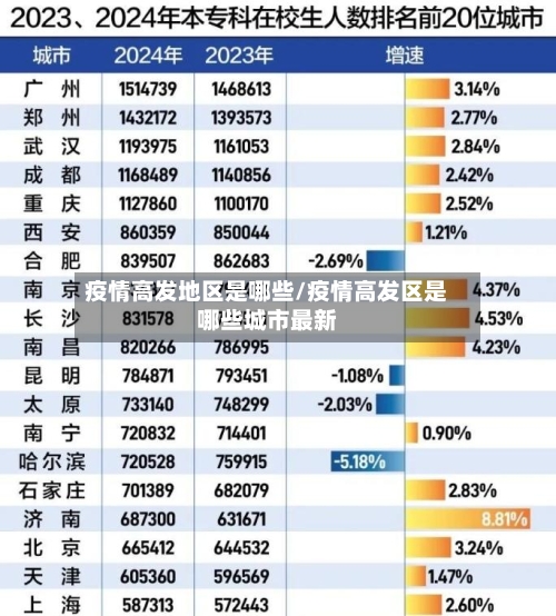 疫情高发地区是哪些/疫情高发区是哪些城市最新