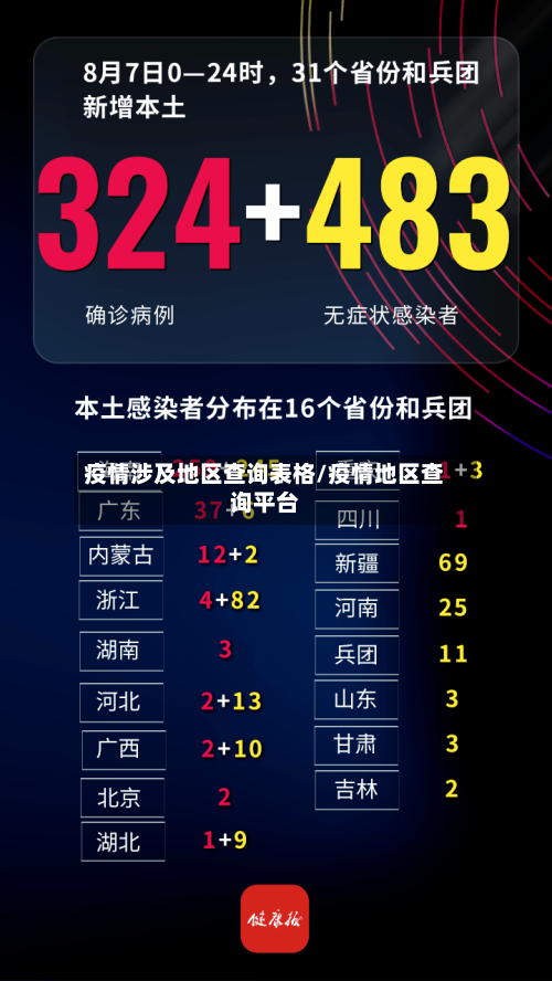 疫情涉及地区查询表格/疫情地区查询平台