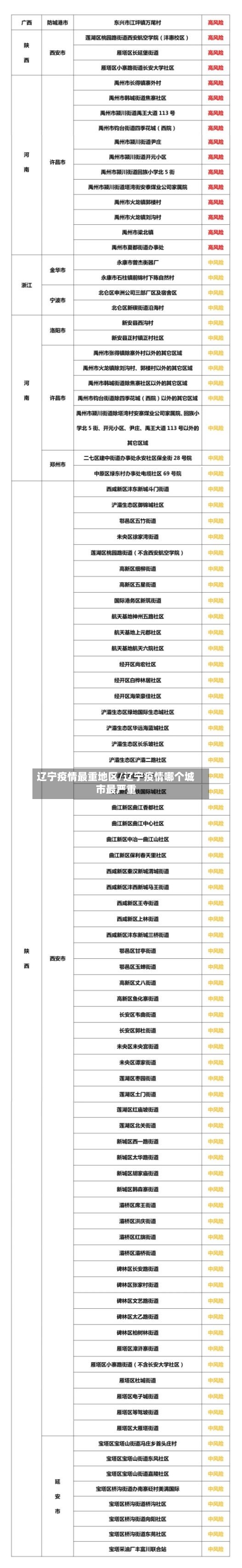 辽宁疫情最重地区/辽宁疫情哪个城市最严重-第3张图片