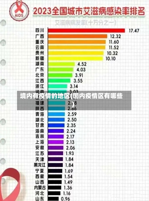 境内有疫情的地区(国内疫情区有哪些)-第2张图片