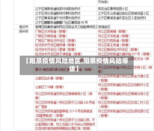 【阳泉疫情风险地区,阳泉疫情风险等级】