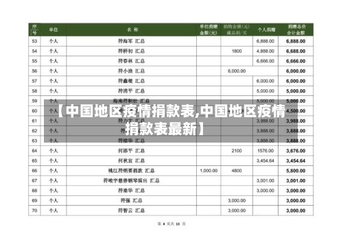 【中国地区疫情捐款表,中国地区疫情捐款表最新】