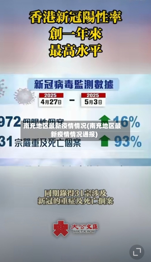 南充地区最新疫情情况(南充地区最新疫情情况通报)