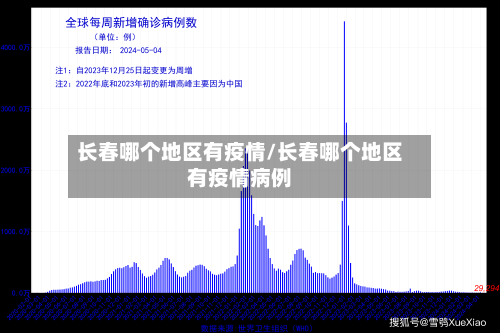 长春哪个地区有疫情/长春哪个地区有疫情病例-第2张图片