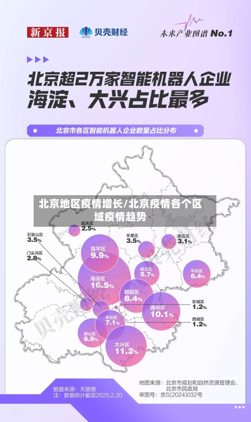 北京地区疫情增长/北京疫情各个区域疫情趋势