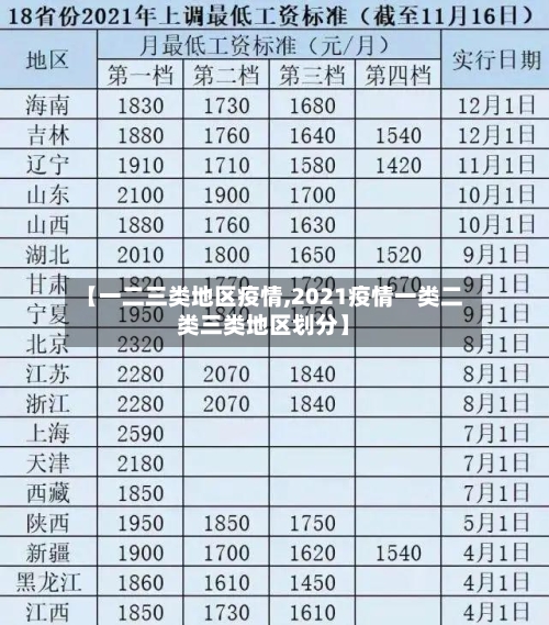 【一二三类地区疫情,2021疫情一类二类三类地区划分】