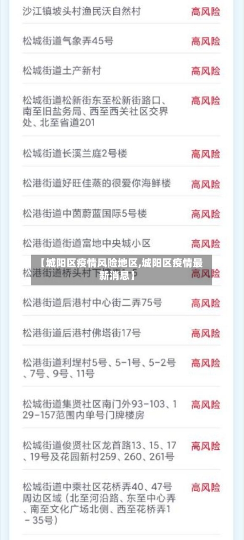 【城阳区疫情风险地区,城阳区疫情最新消息】-第2张图片