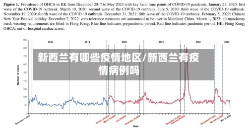 新西兰有哪些疫情地区/新西兰有疫情病例吗