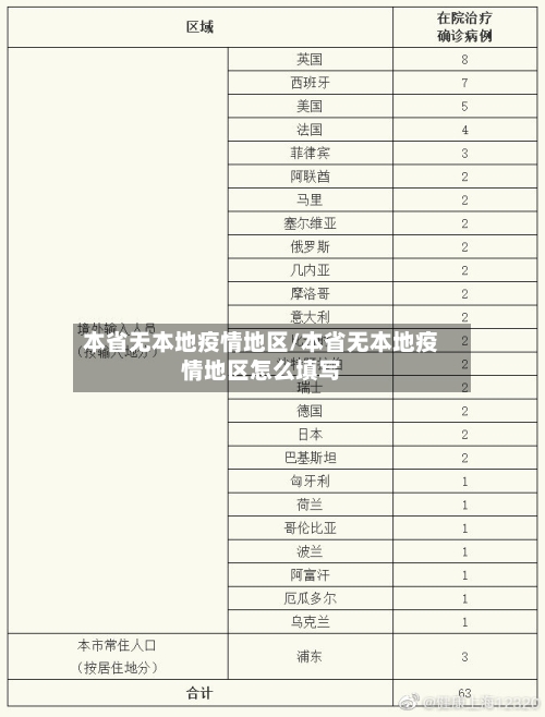 本省无本地疫情地区/本省无本地疫情地区怎么填写