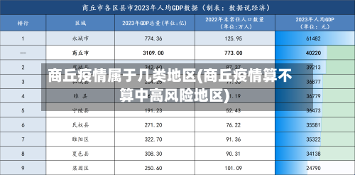 商丘疫情属于几类地区(商丘疫情算不算中高风险地区)-第3张图片