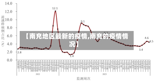 【南充地区最新的疫情,南充的疫情情况】