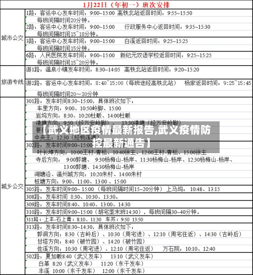 【武义地区疫情最新报告,武义疫情防控最新通告】-第3张图片