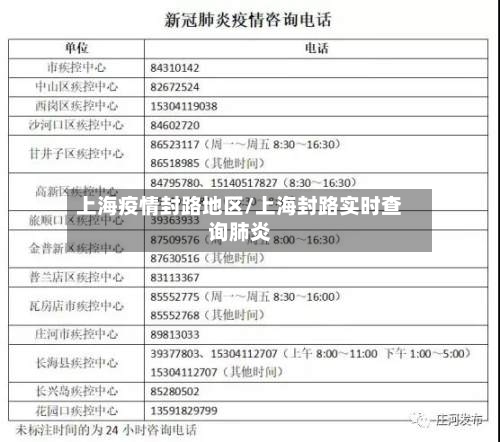 上海疫情封路地区/上海封路实时查询肺炎