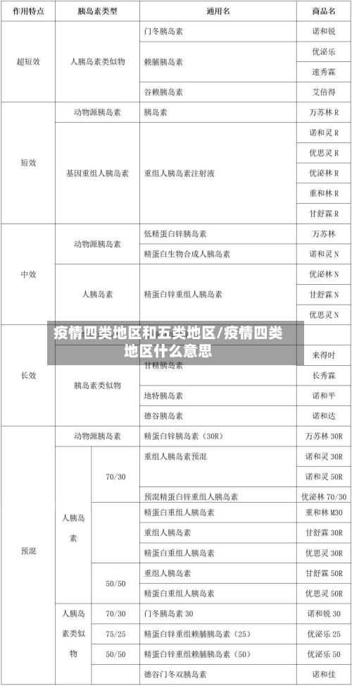 疫情四类地区和五类地区/疫情四类地区什么意思