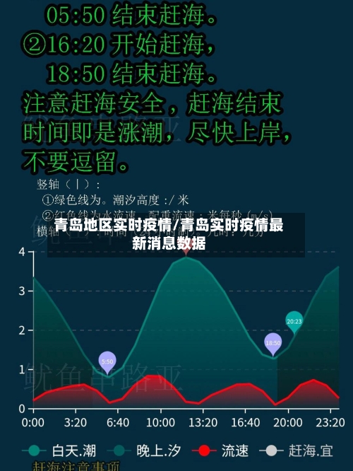 青岛地区实时疫情/青岛实时疫情最新消息数据-第3张图片