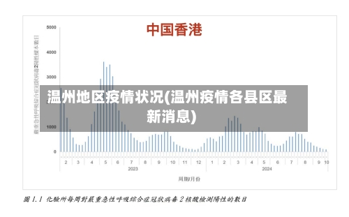 温州地区疫情状况(温州疫情各县区最新消息)