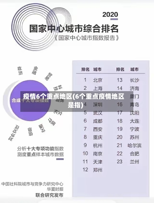 疫情6个重点地区(6个重点疫情地区是指)