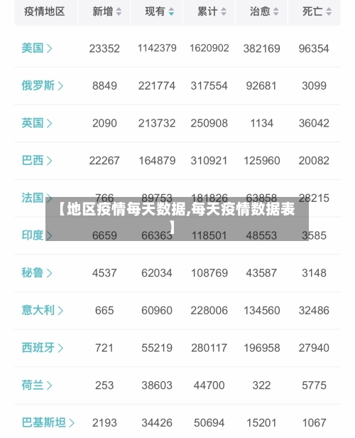 【地区疫情每天数据,每天疫情数据表】