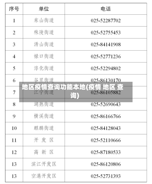 地区疫情查询功能本地(疫情 地区 查询)