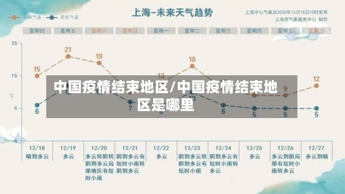 中国疫情结束地区/中国疫情结束地区是哪里-第2张图片
