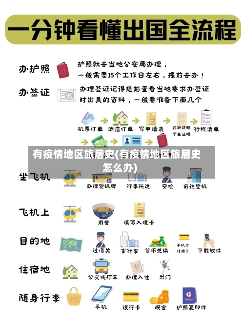有疫情地区旅居史(有疫情地区旅居史怎么办)-第2张图片