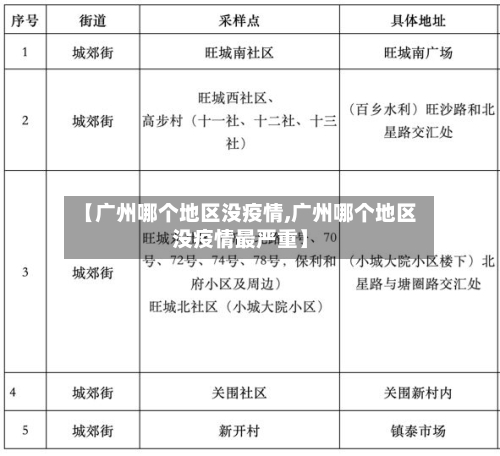 【广州哪个地区没疫情,广州哪个地区没疫情最严重】