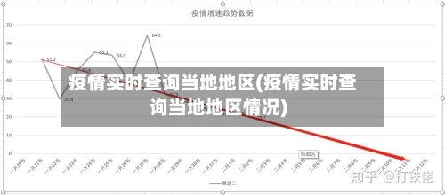 疫情实时查询当地地区(疫情实时查询当地地区情况)