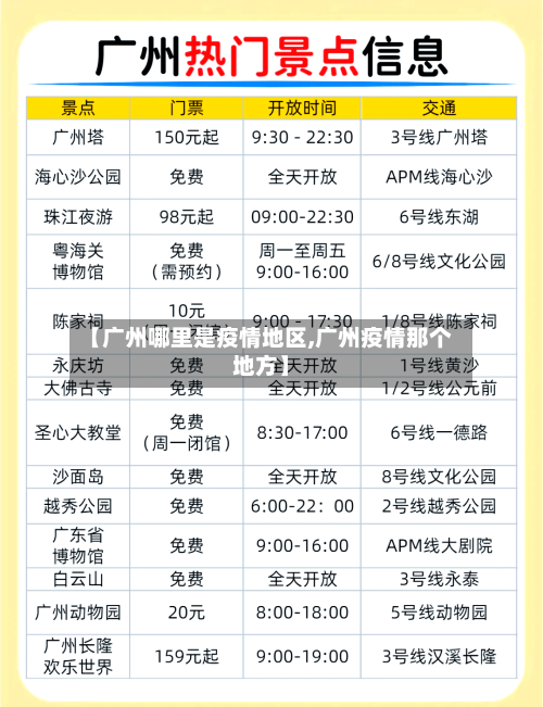 【广州哪里是疫情地区,广州疫情那个地方】