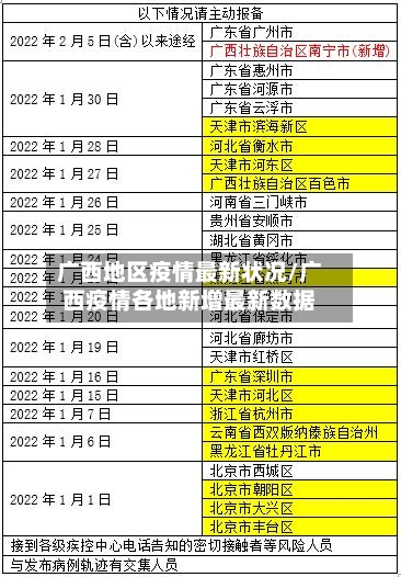 广西地区疫情最新状况/广西疫情各地新增最新数据