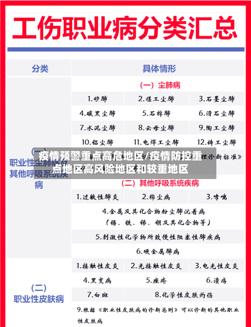 疫情预警重点高危地区/疫情防控重点地区高风险地区和较重地区