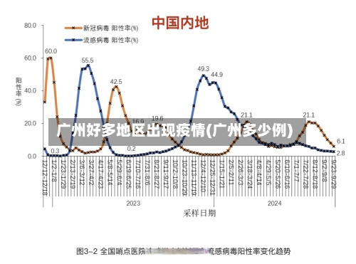 广州好多地区出现疫情(广州多少例)