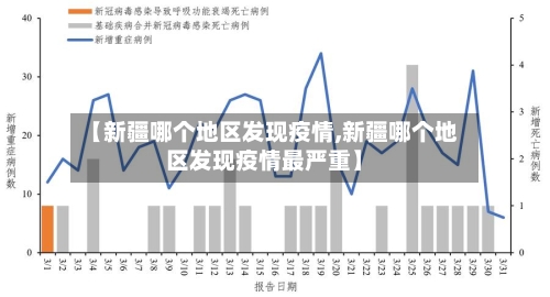 【新疆哪个地区发现疫情,新疆哪个地区发现疫情最严重】