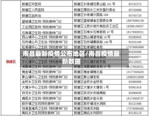 南昌最新疫情公布地区/南昌疫情最新数据-第2张图片