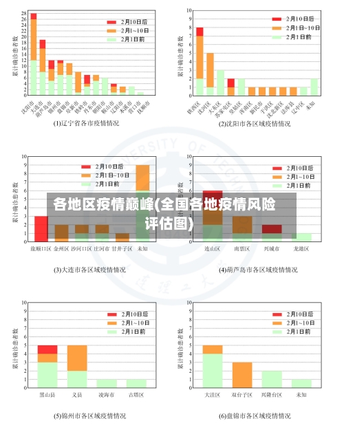 各地区疫情巅峰(全国各地疫情风险评估图)
